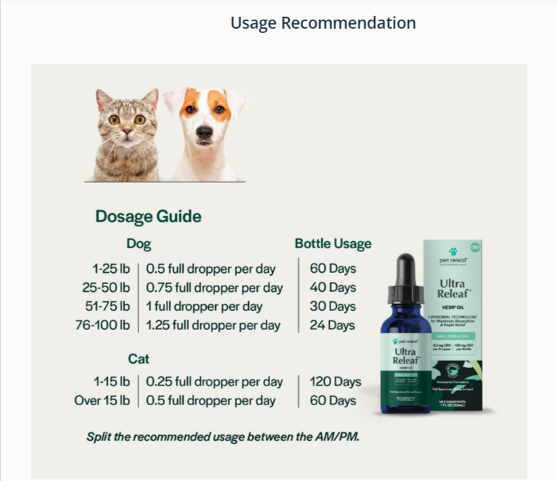 Ultra Releaf 100mg Liposomes CBD Oil For Small Dogs & Cats Liposome CBD Oil